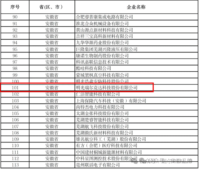 瑞爾競達榮獲工信部第六批專精特新 “小巨人”企業稱號